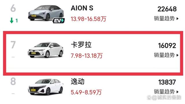 10万买合资轿车，认准这3台准没错，销量好、油耗低，开着省心划算