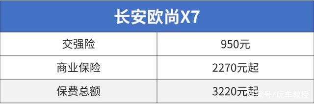 10万落地SUV谁最强？ 国产/合资打起来了！