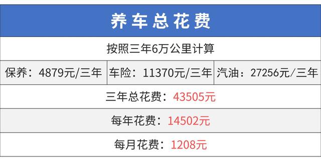 10万落地SUV谁最强？ 国产/合资打起来了！