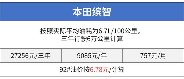 10万落地SUV谁最强？ 国产/合资打起来了！