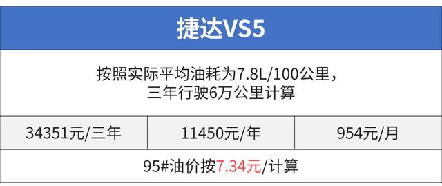 10万落地SUV谁最强？ 国产/合资打起来了！