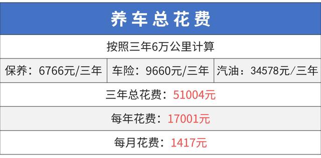 10万落地SUV谁最强？ 国产/合资打起来了！