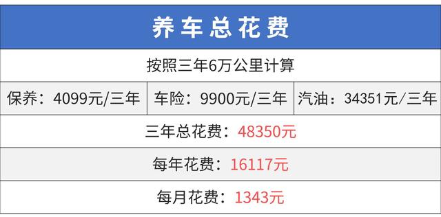 10万落地SUV谁最强？ 国产/合资打起来了！