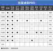 10万落地SUV谁最强？ 国产/合资打起来了！