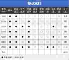 10万落地SUV谁最强？ 国产/合资打起来了！