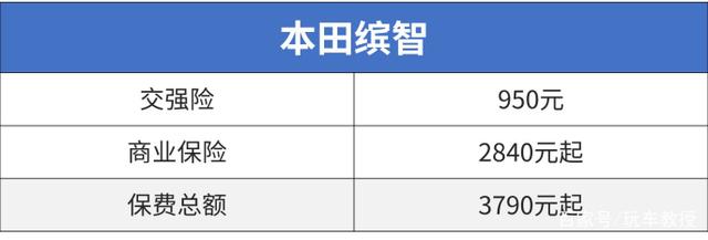 10万落地SUV谁最强？ 国产/合资打起来了！