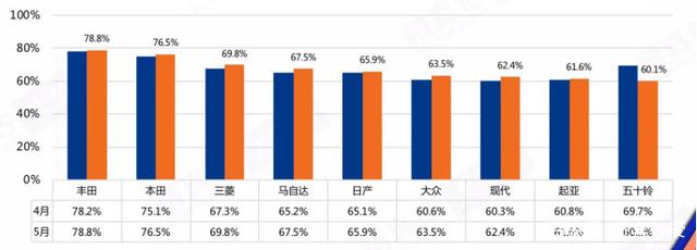 10万落地SUV谁最强？ 国产/合资打起来了！