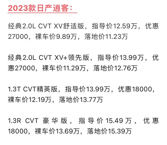 日产逍客月销13,559辆，年底优惠后裸车不到10万，价格特别香！