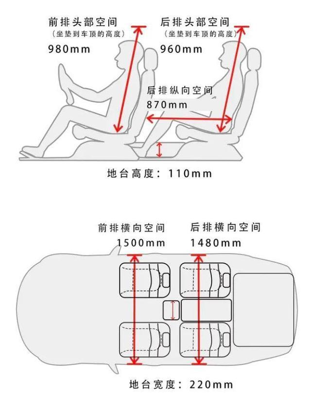 10万左右，实测空间最大的6台SUV