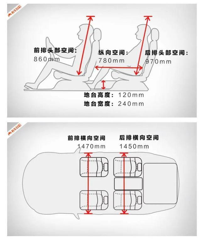 10万左右，实测空间最大的6台SUV