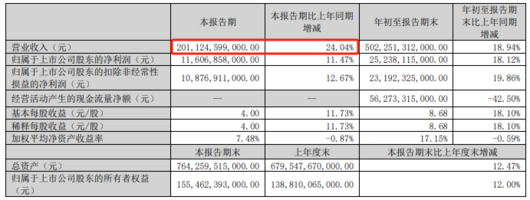 月销30万、40万、50万！卖疯了的比亚迪，一点也不疯