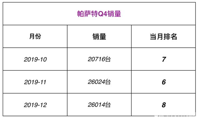 1月汽车销量出炉 中国SUV崛起 大众轿车表现如何？