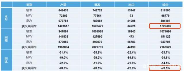 1月汽车销量出炉 中国SUV崛起 大众轿车表现如何？