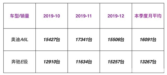 1月汽车销量出炉 中国SUV崛起 大众轿车表现如何？