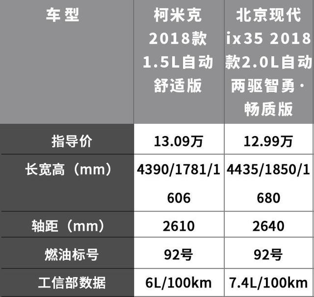 10万出头想买新款合资SUV，这2台别错过，刚上市不久