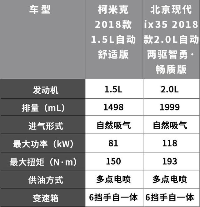 10万出头想买新款合资SUV，这2台别错过，刚上市不久