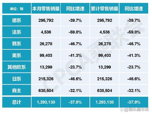 合资车败走中国市场 或从价格体系崩塌开始