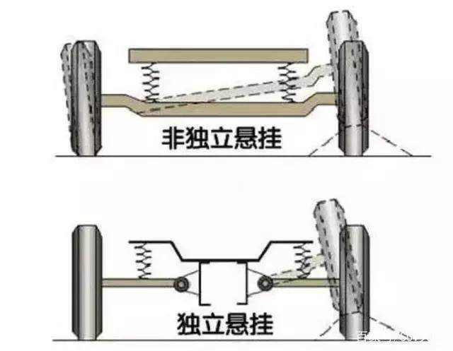 10万起步！四轮独悬还是合资SUV，喜欢越野的就该这样选