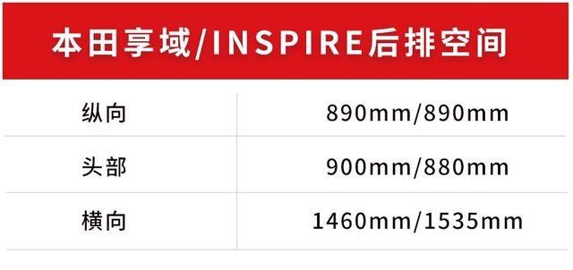 10万级、大空间、超省油，本田凌派“姐妹车”值得买吗？