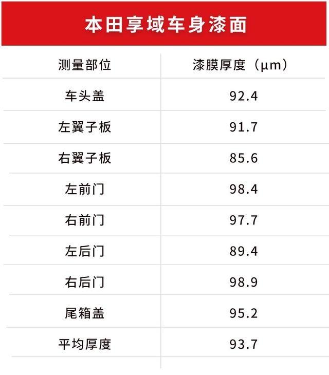 10万级、大空间、超省油，本田凌派“姐妹车”值得买吗？