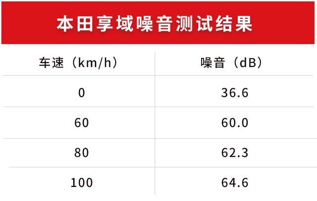 10万级、大空间、超省油，本田凌派“姐妹车”值得买吗？