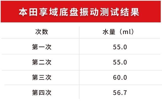 10万级、大空间、超省油，本田凌派“姐妹车”值得买吗？