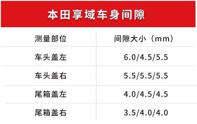 10万级、大空间、超省油，本田凌派“姐妹车”值得买吗？