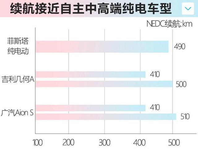 吉利新SUV、威兰达领衔，5款上市新车，最便宜9万，最贵200万