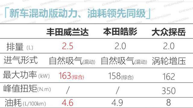 吉利新SUV、威兰达领衔，5款上市新车，最便宜9万，最贵200万