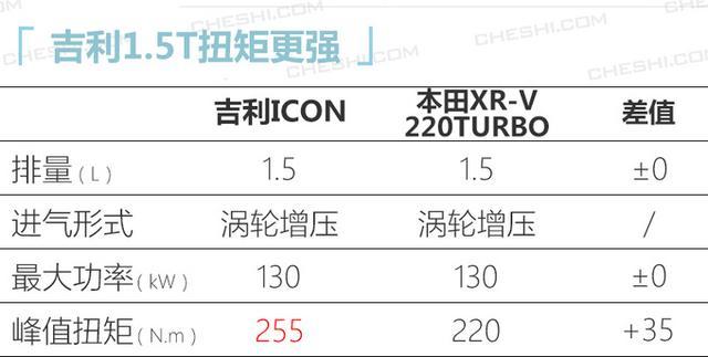 吉利新SUV、威兰达领衔，5款上市新车，最便宜9万，最贵200万