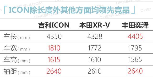 吉利新SUV、威兰达领衔，5款上市新车，最便宜9万，最贵200万