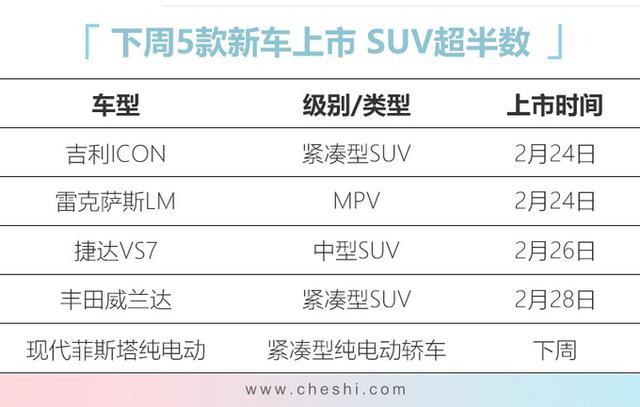 吉利新SUV、威兰达领衔，5款上市新车，最便宜9万，最贵200万