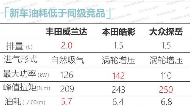 吉利新SUV、威兰达领衔，5款上市新车，最便宜9万，最贵200万