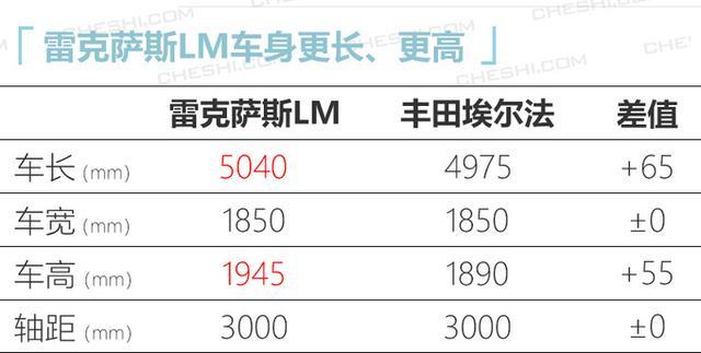 吉利新SUV、威兰达领衔，5款上市新车，最便宜9万，最贵200万