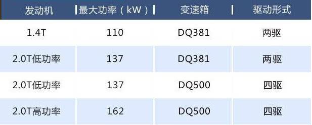 车长4.58m的探岳是中型SUV？一汽大众你玩的挺花