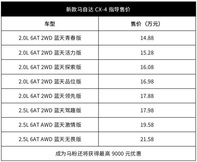 售14.88万起！“回头率”最高的合资SUV之一，小伙子撩妹首选