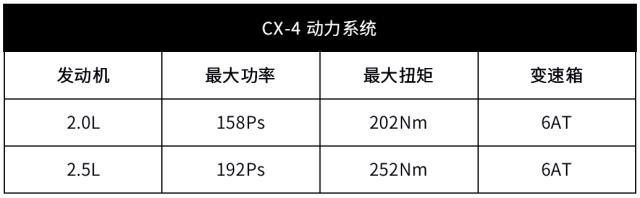 售14.88万起！“回头率”最高的合资SUV之一，小伙子撩妹首选