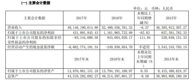 成也SUV败也SUV 江淮抓好大众就万事大吉了吗