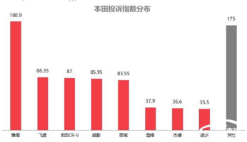 2024年10月国内汽车质量投诉指数分析报告