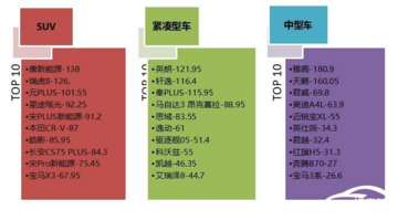 2024年10月国内汽车质量投诉指数分析报告