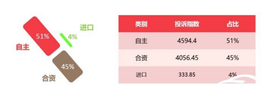 2024年10月国内汽车质量投诉指数分析报告