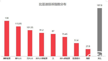 2024年10月国内汽车质量投诉指数分析报告