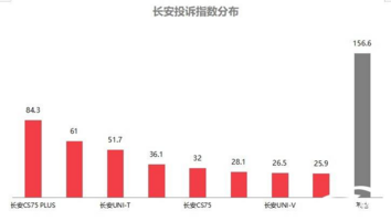 2024年10月国内汽车质量投诉指数分析报告