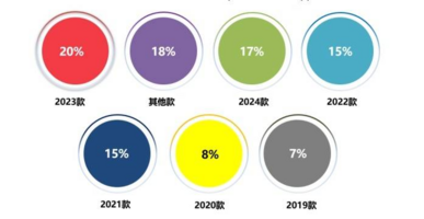 2024年10月国内汽车质量投诉指数分析报告