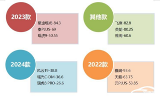 2024年10月国内汽车质量投诉指数分析报告