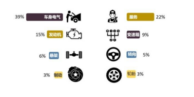 2024年10月国内汽车质量投诉指数分析报告