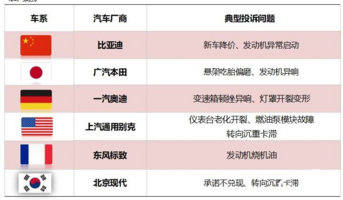 2024年10月国内汽车质量投诉指数分析报告