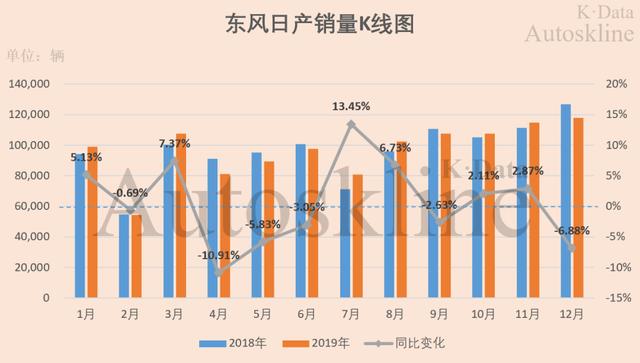 东风汽车集团2019业绩解析：同时怀揣冰与火，两极分化加剧