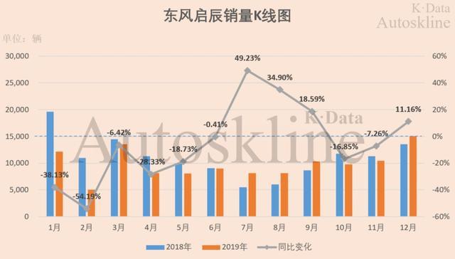 东风汽车集团2019业绩解析：同时怀揣冰与火，两极分化加剧