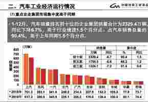 东风汽车集团2019业绩解析：同时怀揣冰与火，两极分化加剧